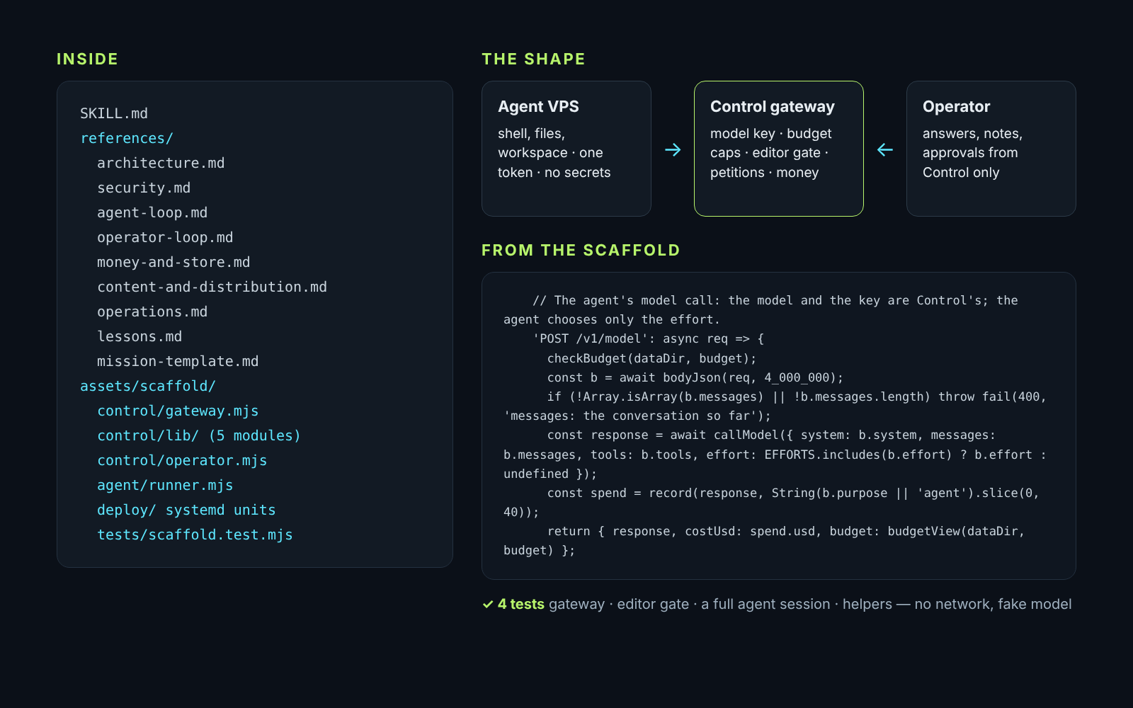Autonomous AI Agent Business: Claude Code Skill + Scaffold