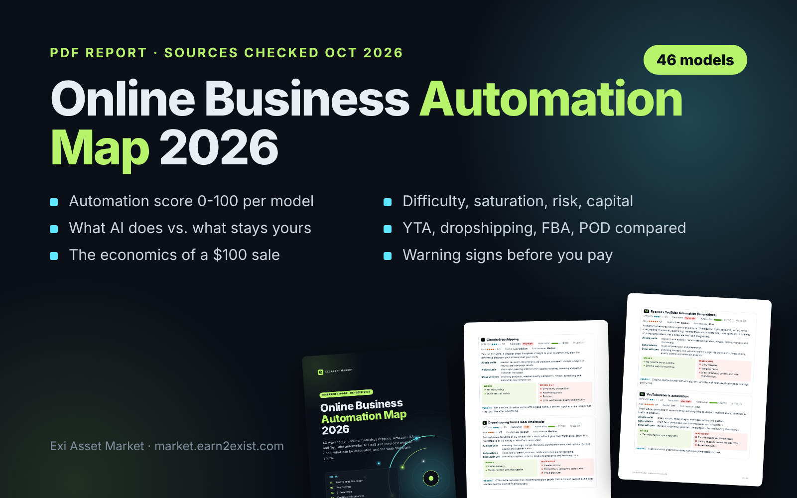 Online Business Automation Map 2026: 46 Models Rated