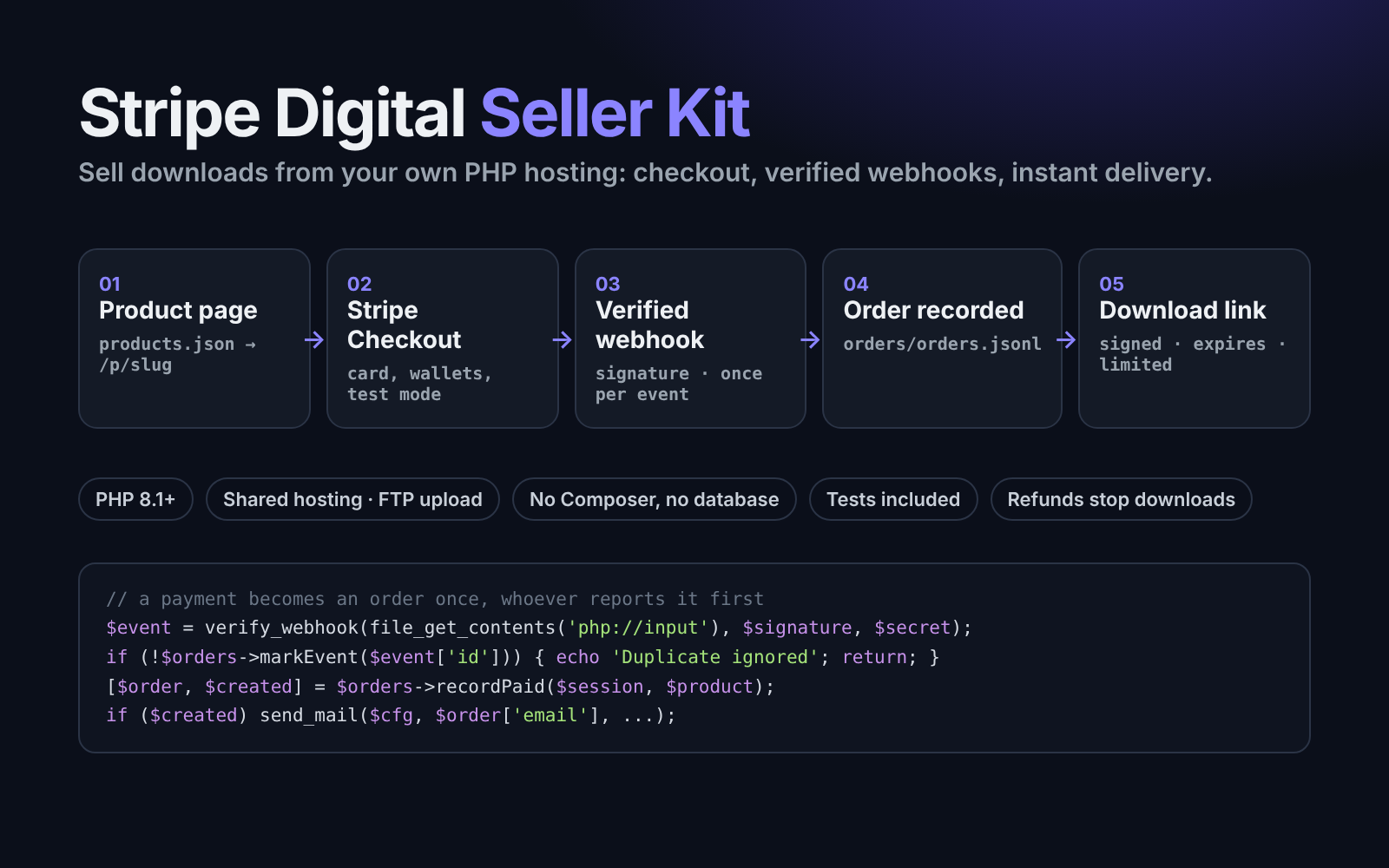 Stripe Digital Seller Kit (PHP)